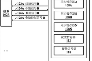 多核微處理器及使用其省電的方法