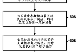 用于選擇維護(hù)操作的系統(tǒng)和方法