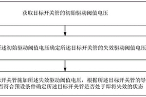 開(kāi)關(guān)管壽命診斷方法、裝置、設(shè)備、介質(zhì)和程序產(chǎn)品