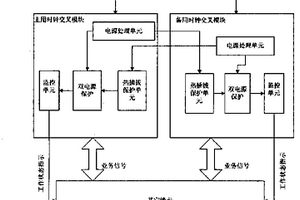 用于通信系統(tǒng)工作模塊監(jiān)控單元的配電方法和裝置