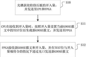 智能變電站繼電保護(hù)裝置的檢修狀態(tài)的分析方法