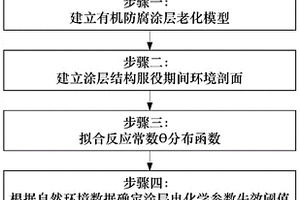 海水全浸環(huán)境下有機(jī)涂層壽命評(píng)估方法