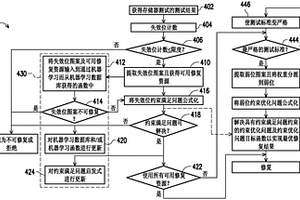 用于存儲(chǔ)器修復(fù)的方法、系統(tǒng)及計(jì)算機(jī)編程產(chǎn)品