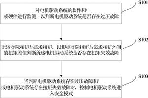 電機(jī)驅(qū)動(dòng)系統(tǒng)的故障診斷方法、系統(tǒng)及車輛