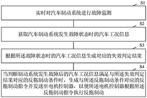 汽車(chē)制動(dòng)控制方法、裝置及汽車(chē)