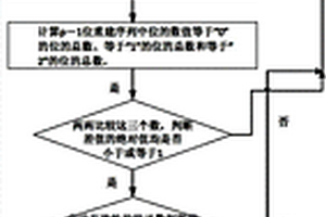 容三盤失效糾刪碼的單數據盤失效快速重建方法