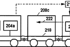 用于在車(chē)輛編組中傳遞數(shù)據(jù)的系統(tǒng)和方法