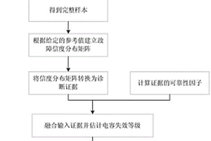 基于證據(jù)推理規(guī)則的電壓源型變頻器直流母線電容器的故障診斷方法