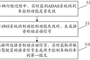 語(yǔ)音冗余制動(dòng)方法及其系統(tǒng)、計(jì)算機(jī)設(shè)備、可讀存儲(chǔ)介質(zhì)