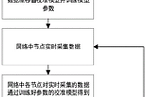 分布式無線傳感器網(wǎng)絡(luò)數(shù)據(jù)漂移盲校準(zhǔn)方法