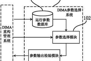 分布式綜合模塊化航電系統(tǒng)重構(gòu)參數(shù)選擇系統(tǒng)及方法