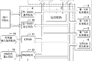 基于雙DSP的熱冗余CAN總線高容錯(cuò)性控制終端及容錯(cuò)控制方法