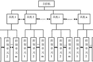 具有失效保護(hù)的分布式系統(tǒng)控制結(jié)構(gòu)及失效保護(hù)方法