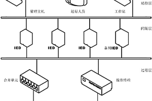 智能變電站二次設(shè)備動(dòng)態(tài)重構(gòu)系統(tǒng)和方法