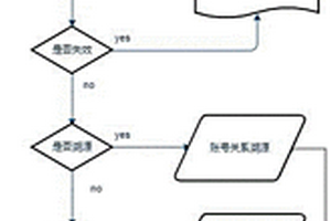 人員信息多賬號(hào)查詢方法