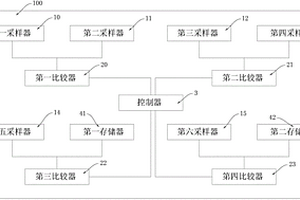 油井舉升用的防偏磨控制系統(tǒng)以及控制方法