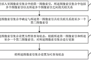 圖像索引的處理方法、裝置、設(shè)備、存儲(chǔ)介質(zhì)及程序