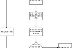 針對(duì)非授權(quán)訪問(wèn)的安全防范方法