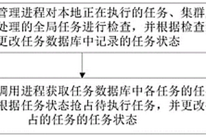 分布式任務(wù)調(diào)用方法、裝置、設(shè)備、存儲(chǔ)介質(zhì)、程序產(chǎn)品