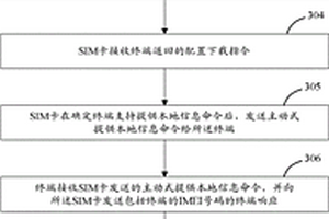 機卡動態(tài)綁定方法、設(shè)備和系統(tǒng)