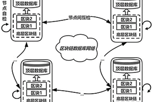 基于區(qū)塊鏈的高性能防篡改數(shù)據(jù)庫的構(gòu)建方法