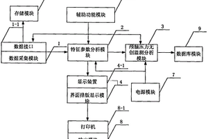 顱腦壓力無創(chuàng)監(jiān)測分析系統(tǒng)