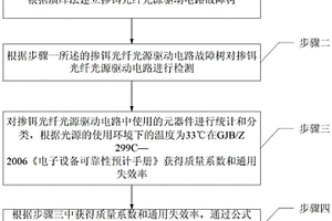 基于故障樹分析的摻鉺光纖光源驅(qū)動電路可靠性預測方法