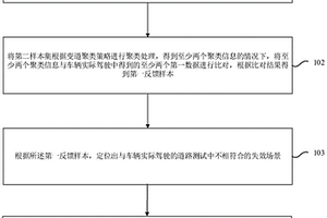 信息處理方法、裝置及存儲(chǔ)介質(zhì)