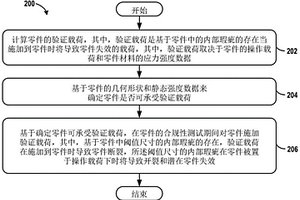 識(shí)別使用增材制造生產(chǎn)的零件中的內(nèi)部瑕疵的方法和系統(tǒng)