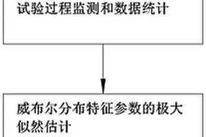 用于電動汽車驅(qū)動電機的壽命評估方法