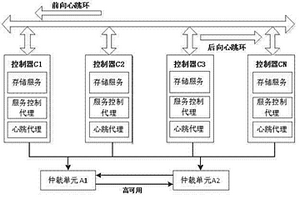 軟硬件協(xié)同的多控制器磁盤陣列設計方法