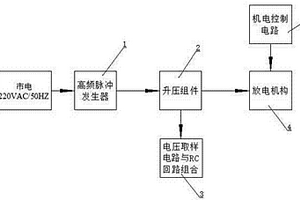 高壓放電試驗儀