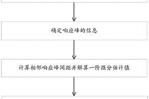 基于響應(yīng)峰分析的等間采樣實(shí)驗(yàn)監(jiān)測(cè)數(shù)據(jù)一階微分算法