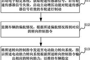 維持車(chē)輛穩(wěn)定的方法和系統(tǒng)