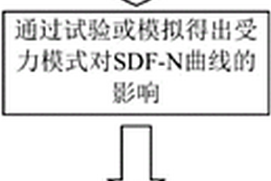 基于細觀動態(tài)復雜應力監(jiān)測的混凝土疲勞損傷分析方法