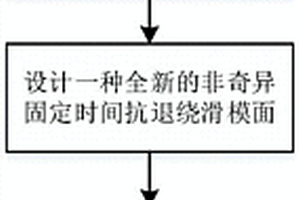 考慮飛輪不確定性的航天器姿態(tài)控制方法