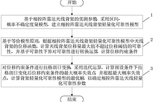 相控陣?yán)走_(dá)天線背架輕量化方法