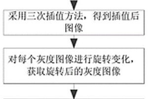 特征部位智能識(shí)別方法