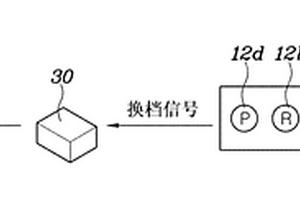 按鈕式換檔器的故障確定系統(tǒng)