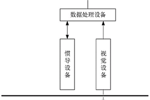 基于多元信息融合的地鐵列車自主定位裝置、系統(tǒng)及方法