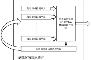 多余度技術(shù)的高可靠系統(tǒng)封裝集成芯片