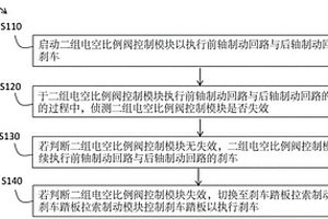 重型車(chē)輛剎車(chē)控制裝置與其方法