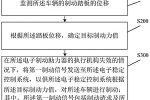 制動(dòng)控制方法、裝置及系統(tǒng)