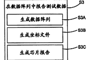 測(cè)試數(shù)據(jù)報(bào)告和分析方法及系統(tǒng)