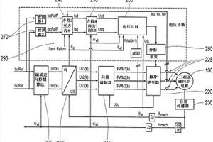 用于監(jiān)控PSM電機(jī)的方法和設(shè)施