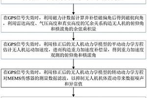 結(jié)合無(wú)人機(jī)動(dòng)力學(xué)模型和MEMS傳感器的姿態(tài)估計(jì)方法