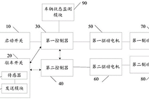 電子駐車制動(dòng)系統(tǒng)和汽車