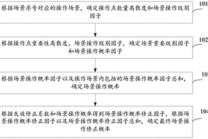 軟件可靠性操作剖面概率的確定方法及裝置