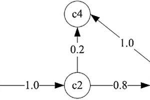 基于CSTM模型測試數(shù)據(jù)轉(zhuǎn)換的構(gòu)件軟件可靠性分析方法