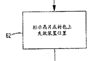 使用聚焦離子束于供物性失效分析的多層半導體中曝露所欲層的方法